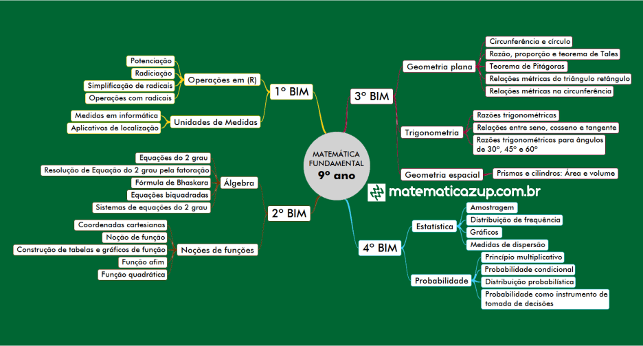 Todos os conteúdos do 6° ao 9° ano em Jogos - Matematicapremio