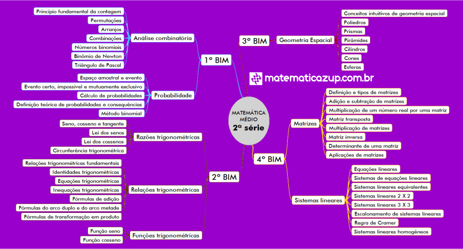 mapa mental matematica medio 2 serie