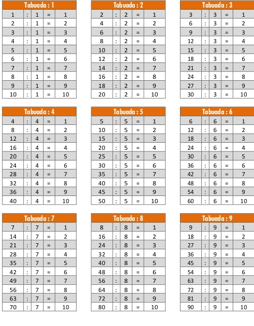 Compartilhando Ideias: JOGOS DA TABUADA - MULTIPLICAÇÃO  Jogo da tabuada,  Jogos matemáticos ensino fundamental, Tabuada