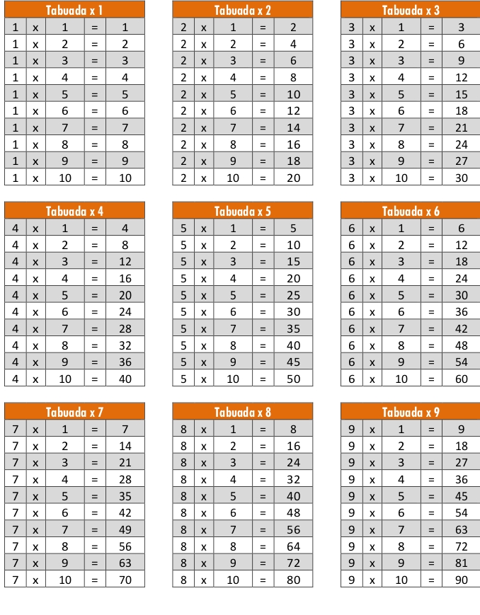 Tabuada Divisão  Tabuada de multiplicação, Tabuada, Gráficos de matemática