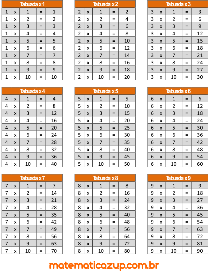 15 Tabuadas de Multiplicação do 1 ao 10 para Imprimir (Completa