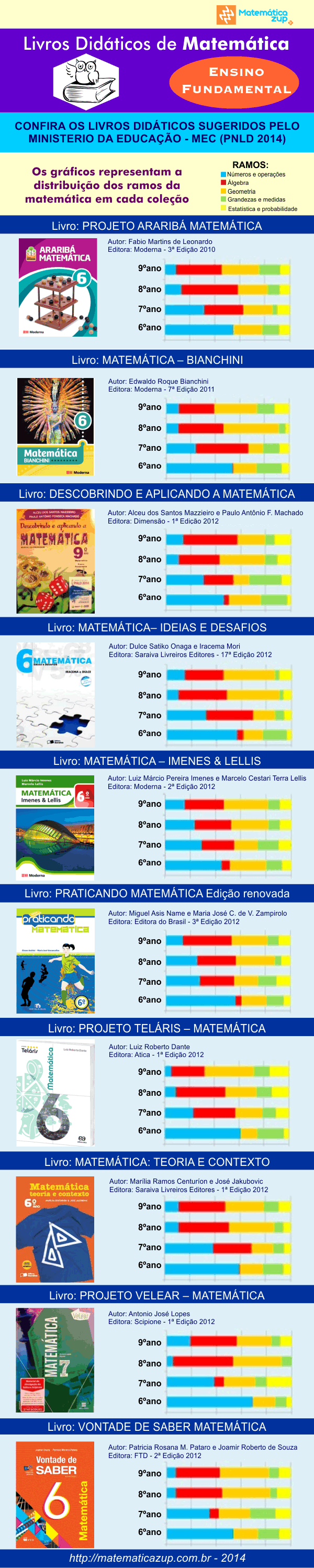 Teláris - Matemática - 8º Ano - e-docente