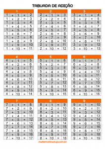 Tabuada de 2 - Quiz de Tabuada #tabuada #quiz #multiplicação #desafio