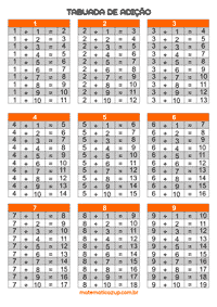 Tabuadas de Parede para Impressão - MULTIPLICAÇÃO do 0 ao 10 - Cantinho  Ensinar