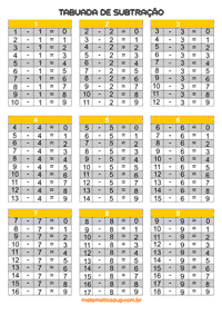 Quão bem você se lembra das tabuadas de multiplicação?