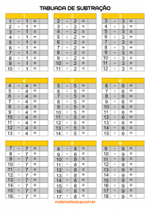 Tabuada de Subtração para completar