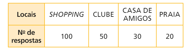 Problemão: Jogo da velha – Clubes de Matemática da OBMEP