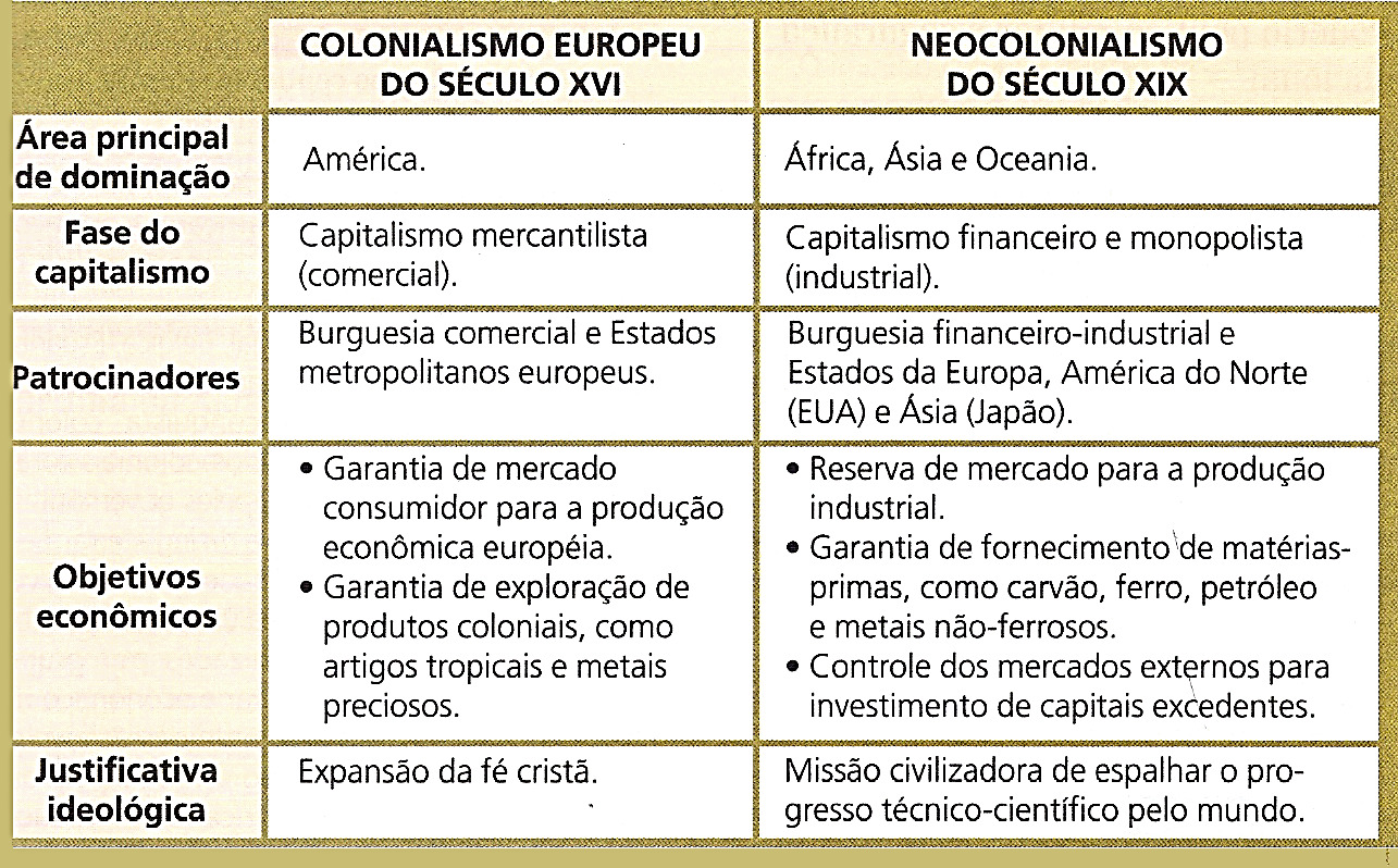 A EXPANSÃO IMPERIALISTA DO SÉCULO XIX E O NEOCOLONIALISMO NA ÁFRICA E ÁSIA 4