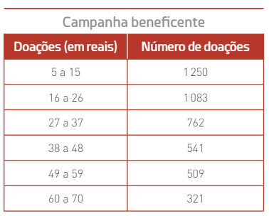 A tabela seguinte apresenta dados concernentes a pontos feit