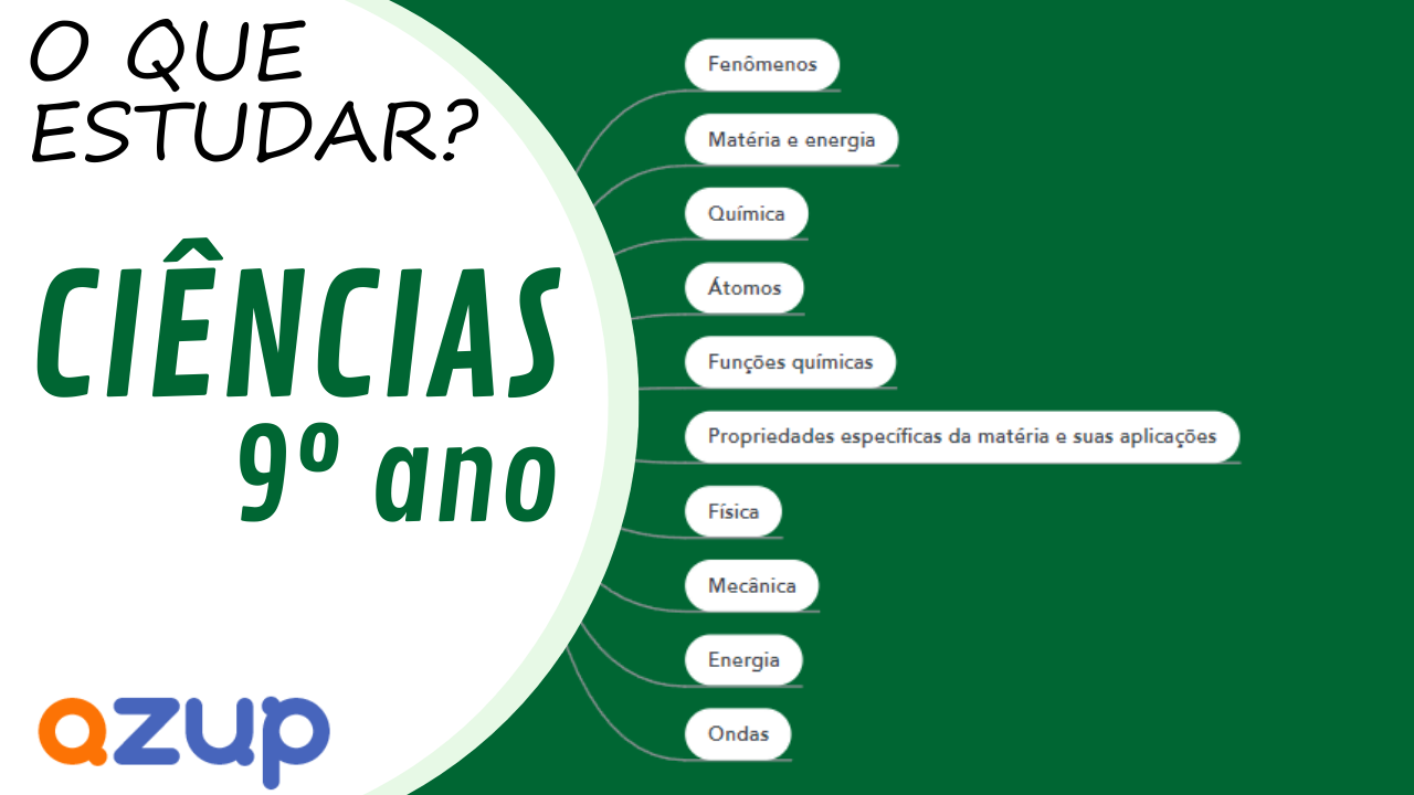 9º ano  Conteúdos de Matemática 9º ano Ensino Fundamental