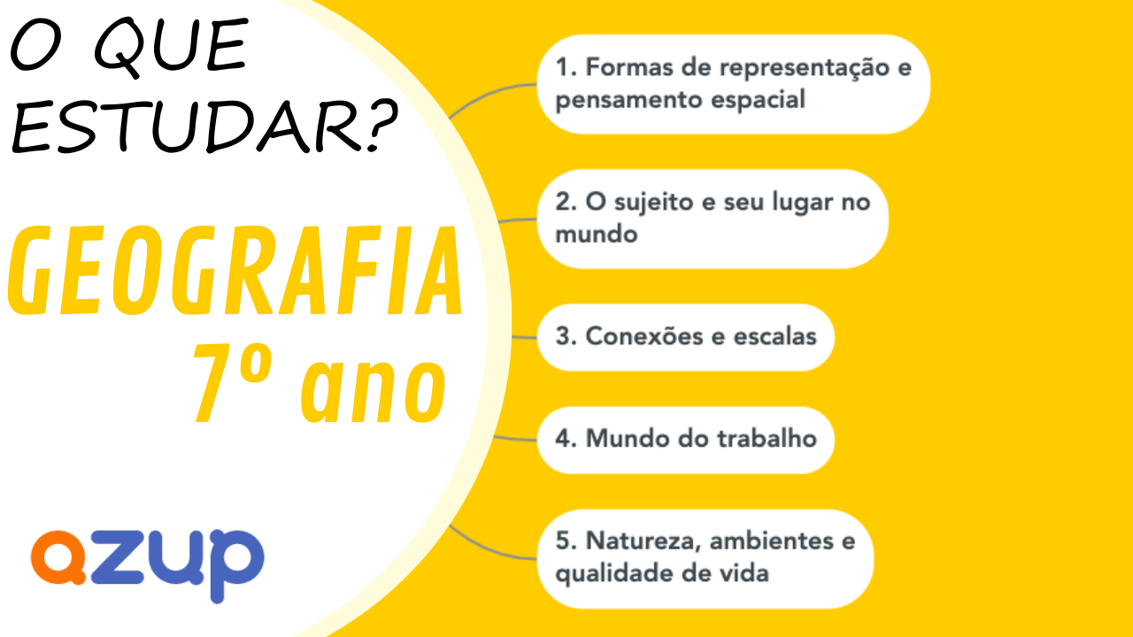 geografia e ensino de geografia  blog: Apontamentos e KAHOOT para o 8B  estudar