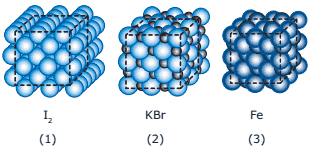 Ligações químicas I2-KBr-Fe