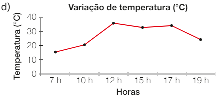 OBMEP 2016 Nível 1 questão 12 - Estuda.com ENEM