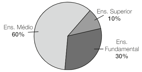 OBMEP 2016 Nível 1 questão 12 - Estuda.com ENEM