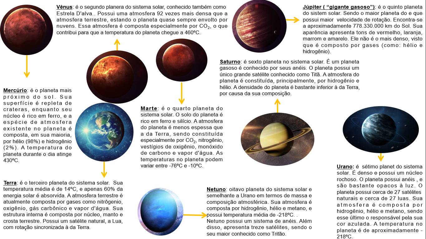 Teoria e formação do universo e do sistema solar 4