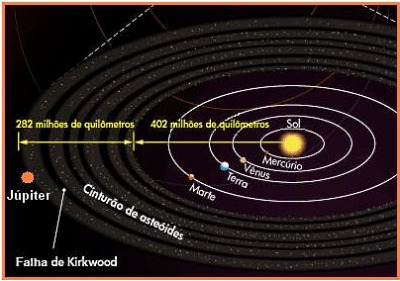 Teoria e formação do universo e do sistema solar 5