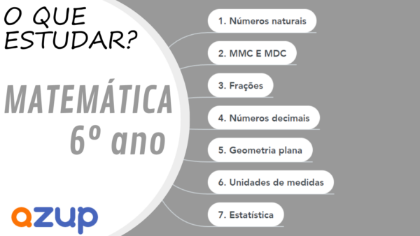 Matemática 6º ano 2023 | Videoaulas, Exercícios e PDFs 100% online