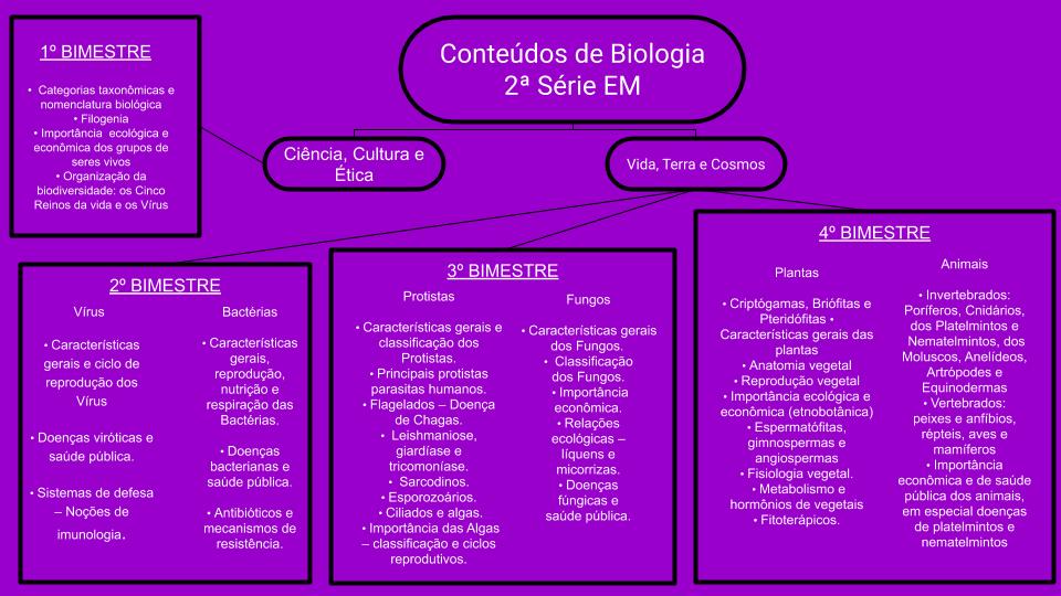 Biologia 2ª série Ensino Médio 1