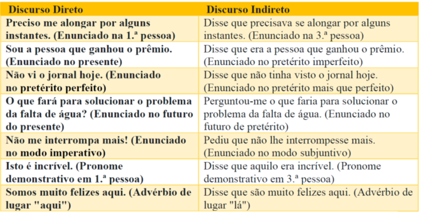 Pensamentos diretos, indiretos e narrativos: o que são e como