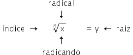 Radiciação com números racionais 1