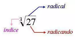 Radiciação com números racionais 5