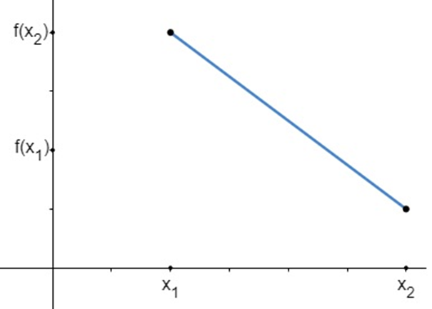 Gráficos de funções 1ª série 3
