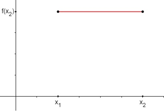 Gráficos de funções 1ª série 5