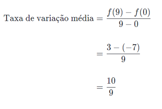 Taxa média de variação de uma função 1ª série 3