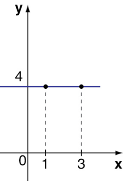 Taxa média de variação de uma função 1ª série 5