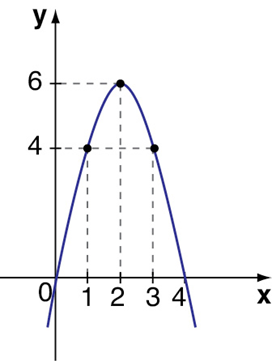 Taxa média de variação de uma função 1ª série 8