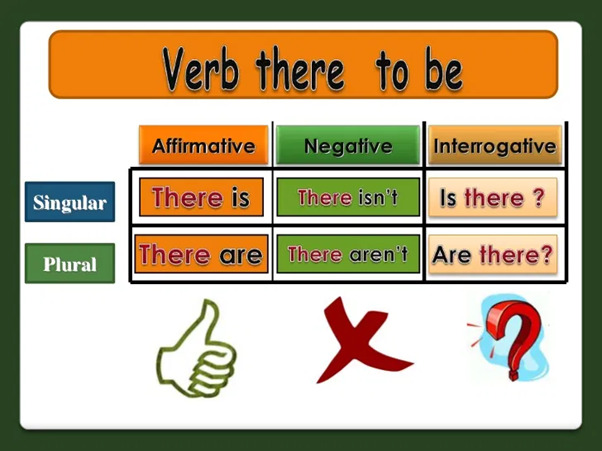 Aula IV- Conversation: there is/ there are- interrogative, negative and affirmative forms; past simple; what, where, who, how. 2