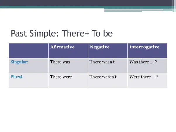 Aula IV- Conversation: there is/ there are- interrogative, negative and affirmative forms; past simple; what, where, who, how. 3