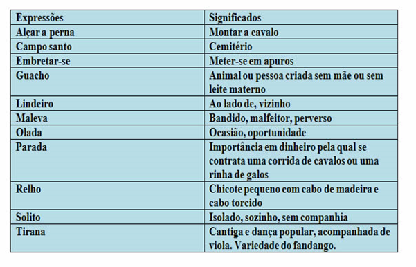 Aula 3- Leitura de textos regionais: o cerrado, matriz da cultura brasileira 3