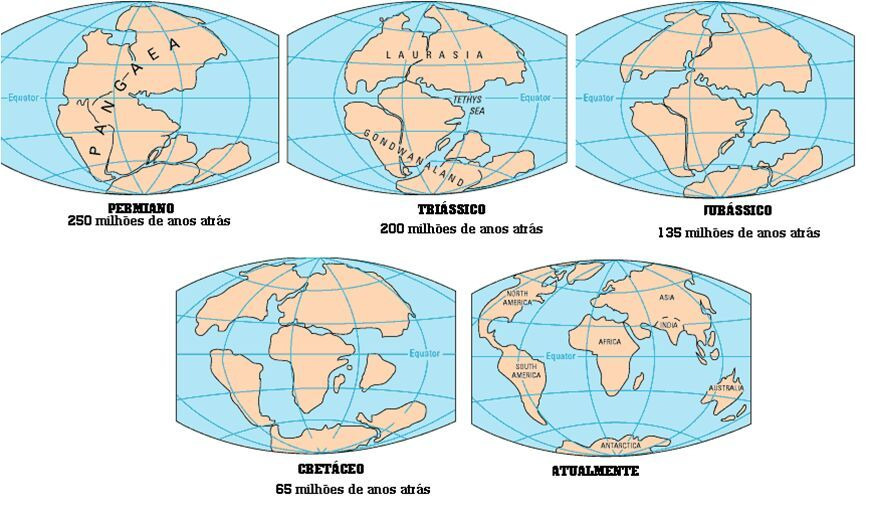 Cartografia: continentes, oceanos e mares 2
