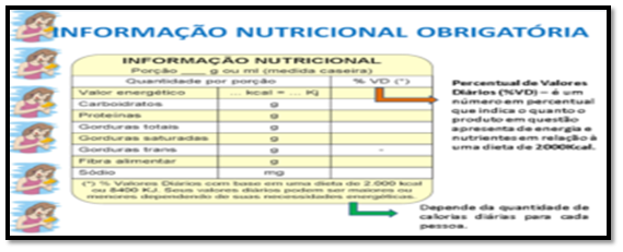 Estudo de rótulos e avaliação nutricional de alimentos 1