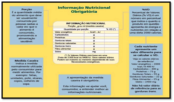 Estudo de rótulos e avaliação nutricional de alimentos 2