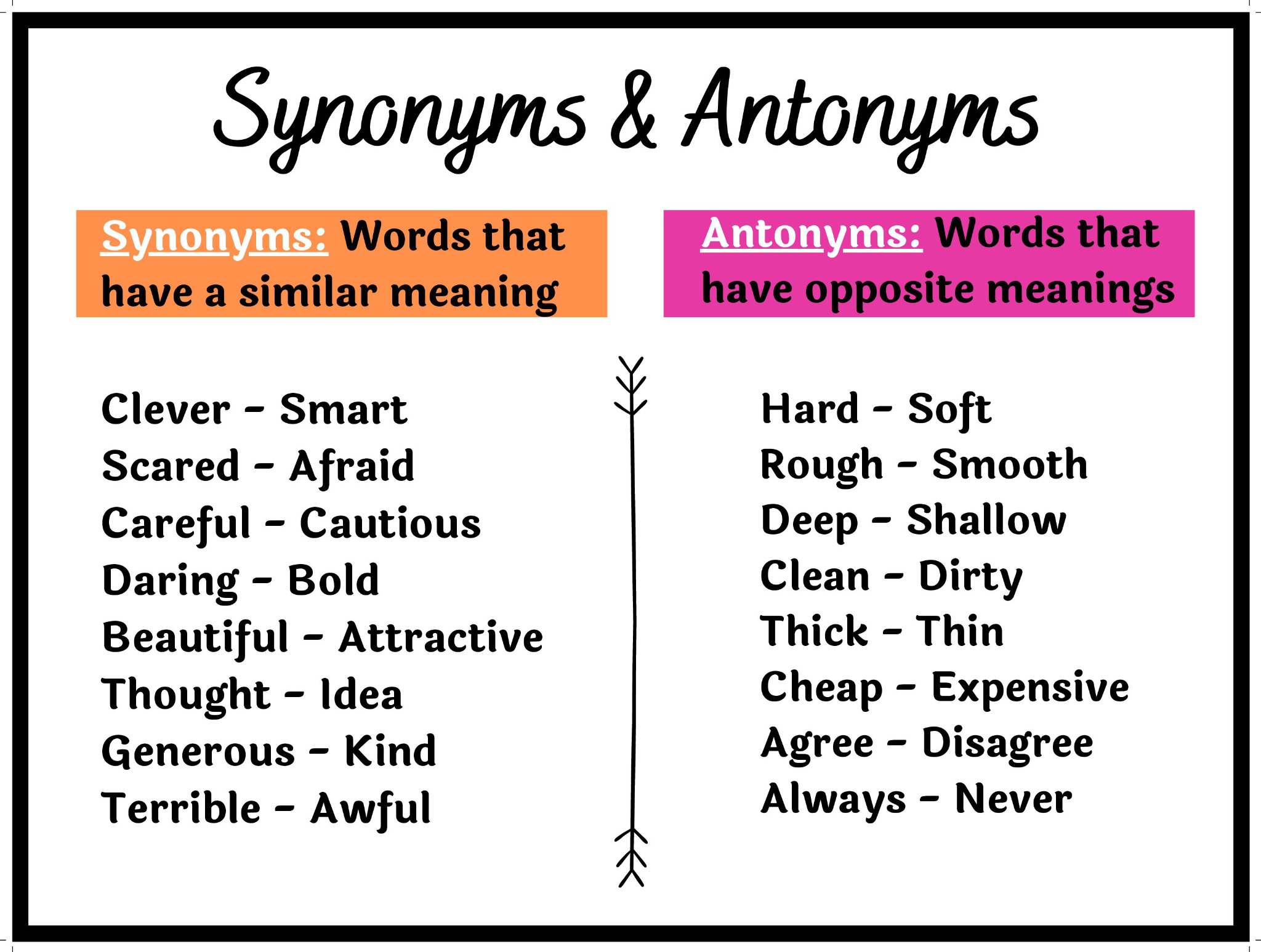 O que é Sinônimo e Antônimo? (Definição e Exemplos)