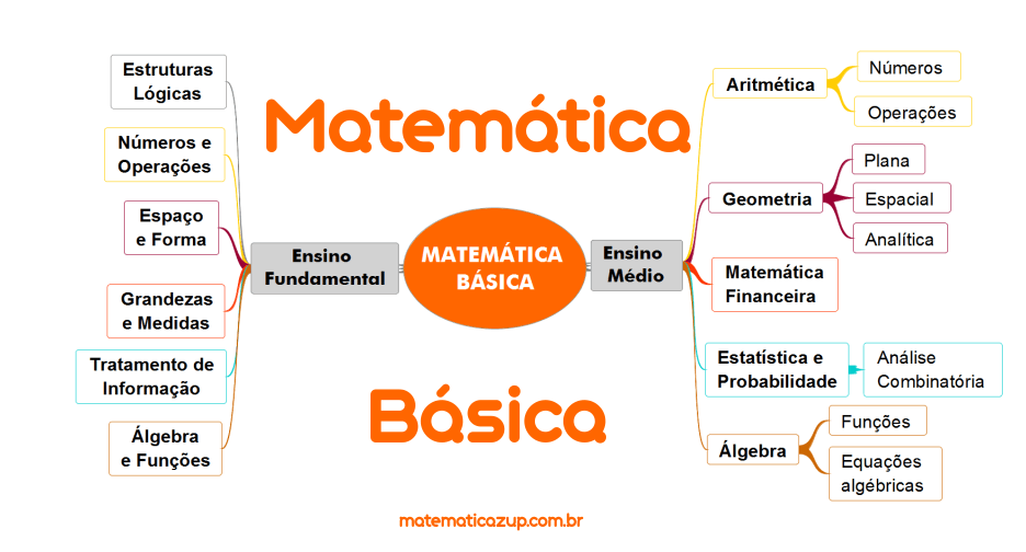 MÉDIA ARITMÉTICA!! A MATEMÁTICA BÁSICA QUE VOCÊ PRECISA!!! 