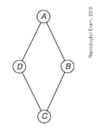 Jogos de matemática - Olimpíadas de Matemática - Azup