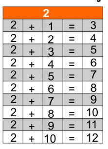 TABUADA PARA IMPRIMIR → Multiplicação, Divisão, Adição, Subtração