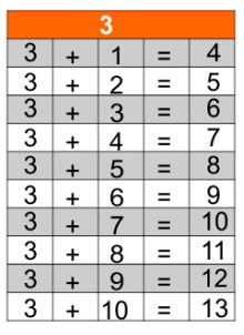 Jogos de Tabuada de Multiplicação do 8 - Azup