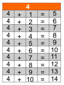 Jogos de Tabuada de Multiplicação do 4 - Azup