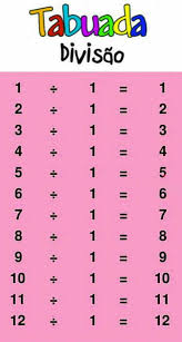 Tabuada de Multiplicação do 0 ao 9 Para Imprimir, Mensagens e Atividades