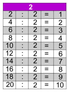 Jogos de Tabuada de Multiplicação do 9 - Azup