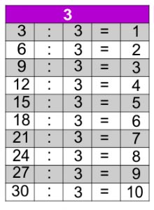 Jogos de Tabuada de Multiplicação do 3 - Azup