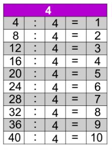 Tabuada do 4 tabuada multiplicação tabuada para imprimir tabuada jogos