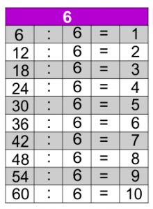 Jogos de Tabuada de Multiplicação do 6 - Azup