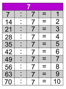 JOGOS DE TABUADA de Multiplicação e Divisão