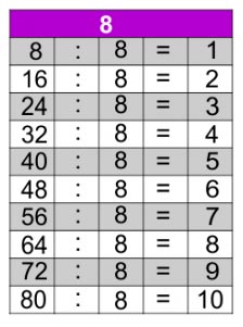 JOGOS DE TABUADA de Multiplicação e Divisão