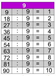 Jogos de Tabuada de Multiplicação do 6 - Azup